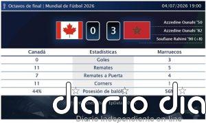 Canadá 0 - 3 Marruecos | Resumen, goles y resultado del partido de hoy