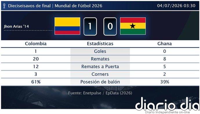 Colombia 1 - 0 Ghana | Resumen, goles y resultado del partido de hoy