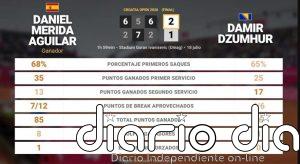 Daniel Merida Aguilar 2 - 1 Damir Dzumhur: resumen y estadísticas del partido de Croatia Open (ATP)