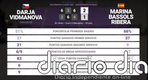 Darja Vidmanova 2 - 1 Marina Bassols Ribera: resumen y estadísticas del partido de The Memphis Classic (WTA)
