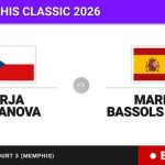 Darja Vidmanova - Marina Bassols Ribera, en directo hoy: sigue el partido de The Memphis Classic