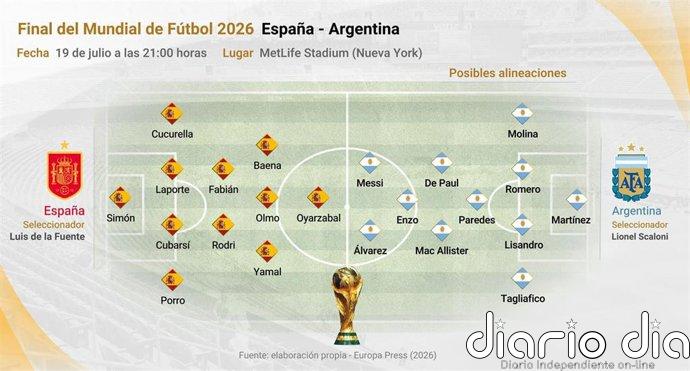 De la Fuente apunta a repetir once y Scaloni podría reforzar el centro del campo
