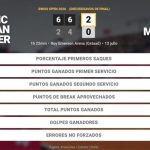 Dominic Stephan Stricker 2 - 0 Jaume Munar: resumen y estadísticas del partido de Swiss Open (ATP)