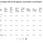 Eclipse solar 2026 en España: mapa de visibilidad y buscador para saber dónde y en qué zona se verá mejor