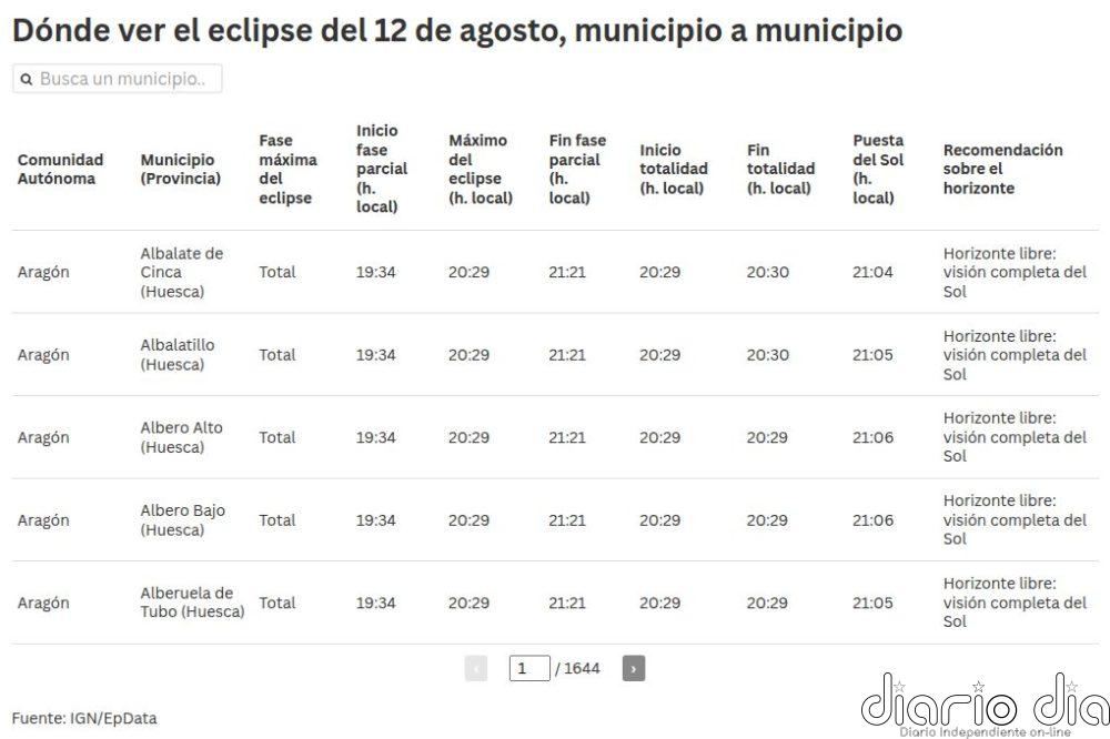 Eclipse solar 2026 en España: mapa de visibilidad y buscador para saber dónde y en qué zona se verá mejor