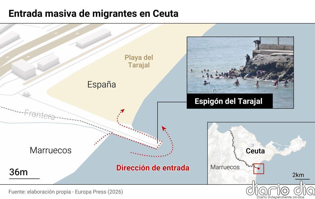 El flujo de personas entrando en Ceuta desde Marruecos continuaba sin control a media tarde