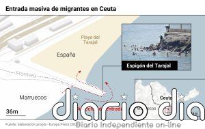 El flujo de personas entrando en Ceuta desde Marruecos continuaba sin control a media tarde