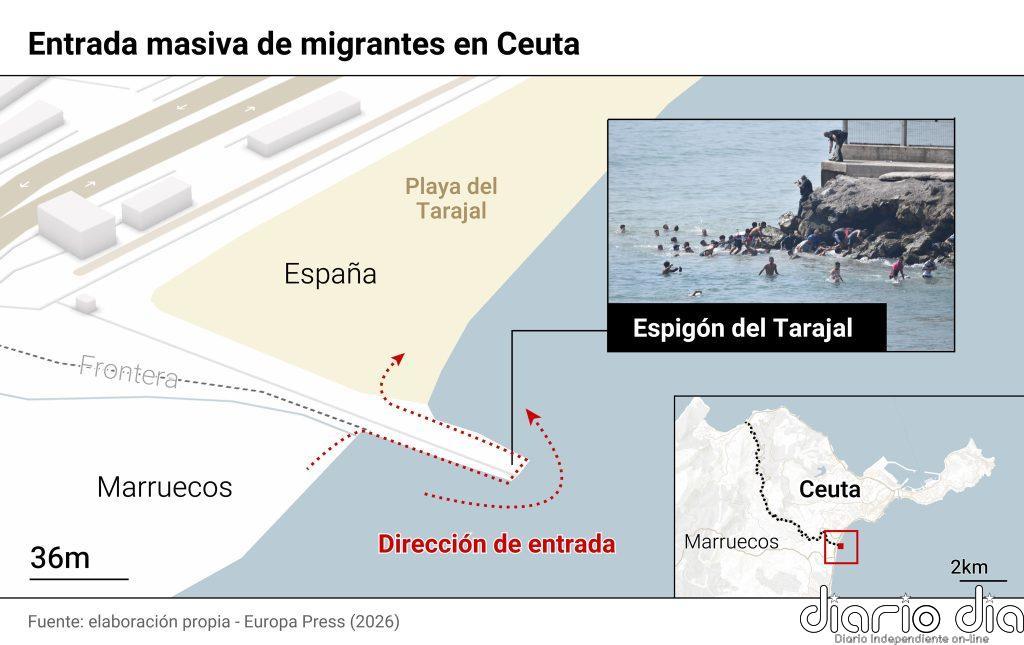 El Gobierno refuerza con el Ejército a la Guardia Civil para mantener la seguridad en Ceuta