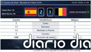 España 2 - 1 Bélgica | Resumen, goles y resultado del partido de hoy
