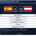 España 3 - 0 Austria | Resumen, goles y resultado del partido de hoy