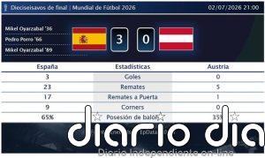 España 3 - 0 Austria | Resumen, goles y resultado del partido de hoy