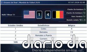 Estados Unidos 1 - 4 Bélgica | Resumen, goles y resultado del partido de hoy