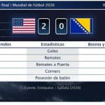 Estados Unidos 2 - 0 Bosnia y Herzegovina | Resumen, goles y resultado del partido de hoy