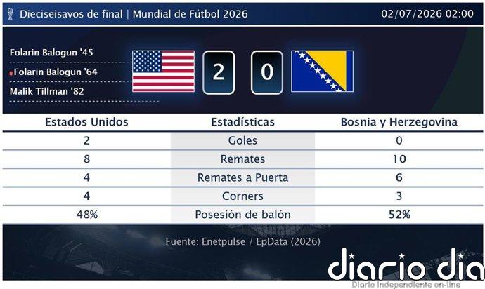 Estados Unidos 2 - 0 Bosnia y Herzegovina | Resumen, goles y resultado del partido de hoy