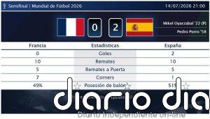 Francia 0 - 2 España | Resumen, goles y resultado del partido de hoy