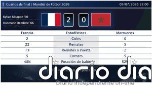Francia 2 - 0 Marruecos | Resumen, goles y resultado del partido de hoy
