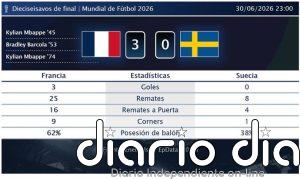 Francia 3 - 0 Suecia | Resumen, goles y resultado del partido de hoy