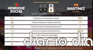 Henrique Rocha 0 - 2 Pedro Martinez: resumen y estadísticas del partido de Estoril Open (ATP)