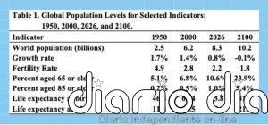Ignorar las realidades demográficas
