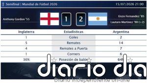 Inglaterra 1 - 2 Argentina | Resumen, goles y resultado del partido de hoy