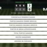 Jannik Sinner 3 - 0 Novak Djokovic: resumen y estadísticas del partido de Wimbledon ATP (Grand Slam)