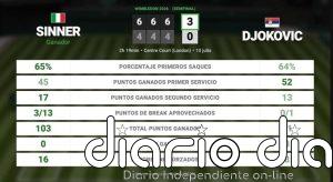 Jannik Sinner 3 - 0 Novak Djokovic: resumen y estadísticas del partido de Wimbledon ATP (Grand Slam)