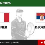 Jannik Sinner - Novak Djokovic, en directo hoy: sigue el partido de Wimbledon ATP