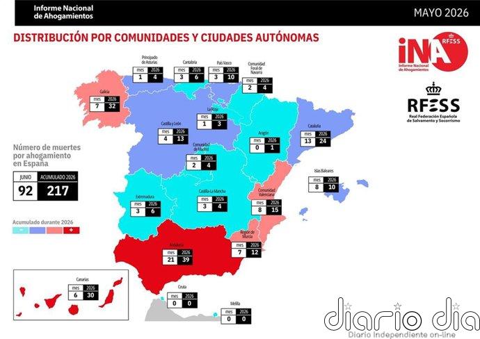 Junio concluye con un fallecido por ahogamiento en La Rioja