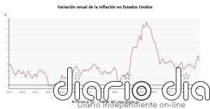 La tasa de inflación de EEUU se moderó al 3,5% en junio