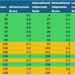 Las regiones árabes siguen siendo las menos representadas en el sistema del comercio mundial