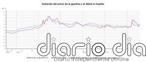 Los carburantes acumulan un encarecimiento del 15% y harán de la operación salida la más cara desde 2023
