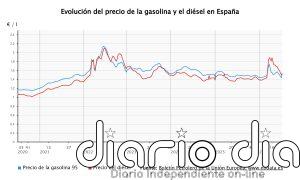 Los carburantes siguen al alza tras la caída de la rebaja del IVA y se encarecen hasta un 1,6% esta semana