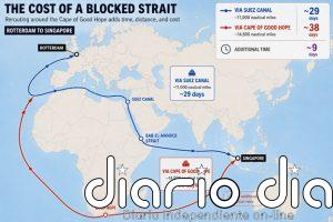 Los hutíes no necesitan cerrar el estrecho de Mandeb para asfixiar al canal de Suez