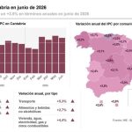 Los precios en Cantabria suben en junio un 3,5% interanual, la segunda tasa más alta de las CCAA