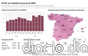 Los precios en Cantabria suben en junio un 3,5% interanual, la segunda tasa más alta de las CCAA