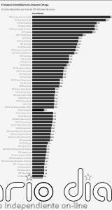 Mapa de las propiedades de Amancio Ortega: más de 132 activos repartidos en 13 países tras su mayor compra en París