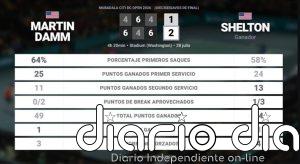 Martin Damm 1 - 2 Ben Shelton: resumen y estadísticas del partido de Mubadala Citi DC Open (ATP)