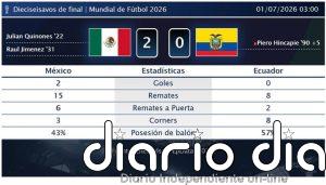 México 2 - 0 Ecuador | Resumen, goles y resultado del partido de hoy