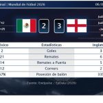 México 2 - 3 Inglaterra | Resumen, goles y resultado del partido de hoy