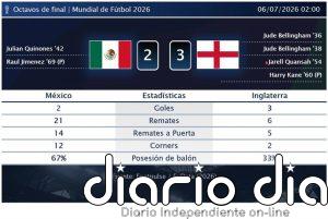 México 2 - 3 Inglaterra | Resumen, goles y resultado del partido de hoy