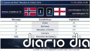 Noruega 1 - 2 Inglaterra | Resumen, goles y resultado del partido de hoy