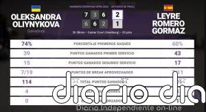 Oleksandra Oliynykova 2 - 1 Leyre Romero Gormaz: resumen y estadísticas del partido de Hamburg European Open (WTA)