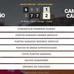 Pablo Carreno Busta 1 - 2 Camilo Ugo Carabelli: resumen y estadísticas del partido de Croatia Open (ATP)