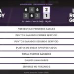 Panna Udvardy 2 - 1 Leyre Romero Gormaz: resumen y estadísticas del partido de Iasi Open (WTA)