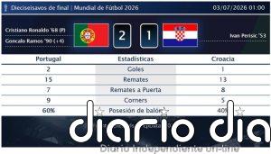 Portugal 2 - 1 Croacia | Resumen, goles y resultado del partido de hoy