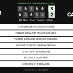 Rafael Jodar 3 - 2 Pablo Carreno Busta: resumen y estadísticas del partido de Wimbledon ATP (Grand Slam)