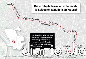Recorrido de la selección española en Madrid hoy: horario, ruta y cortes de tráfico por la celebración del Mundial 2026