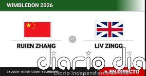 Ruien Zhang - Liv Zingg, en directo hoy: sigue el partido de Wimbledon Juniors, Girls