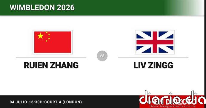 Ruien Zhang - Liv Zingg, en directo hoy: sigue el partido de Wimbledon Juniors, Girls