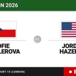 Sofie Hettlerova - Jordyn Hazelitt, en directo hoy: sigue el partido de Wimbledon Juniors, Girls